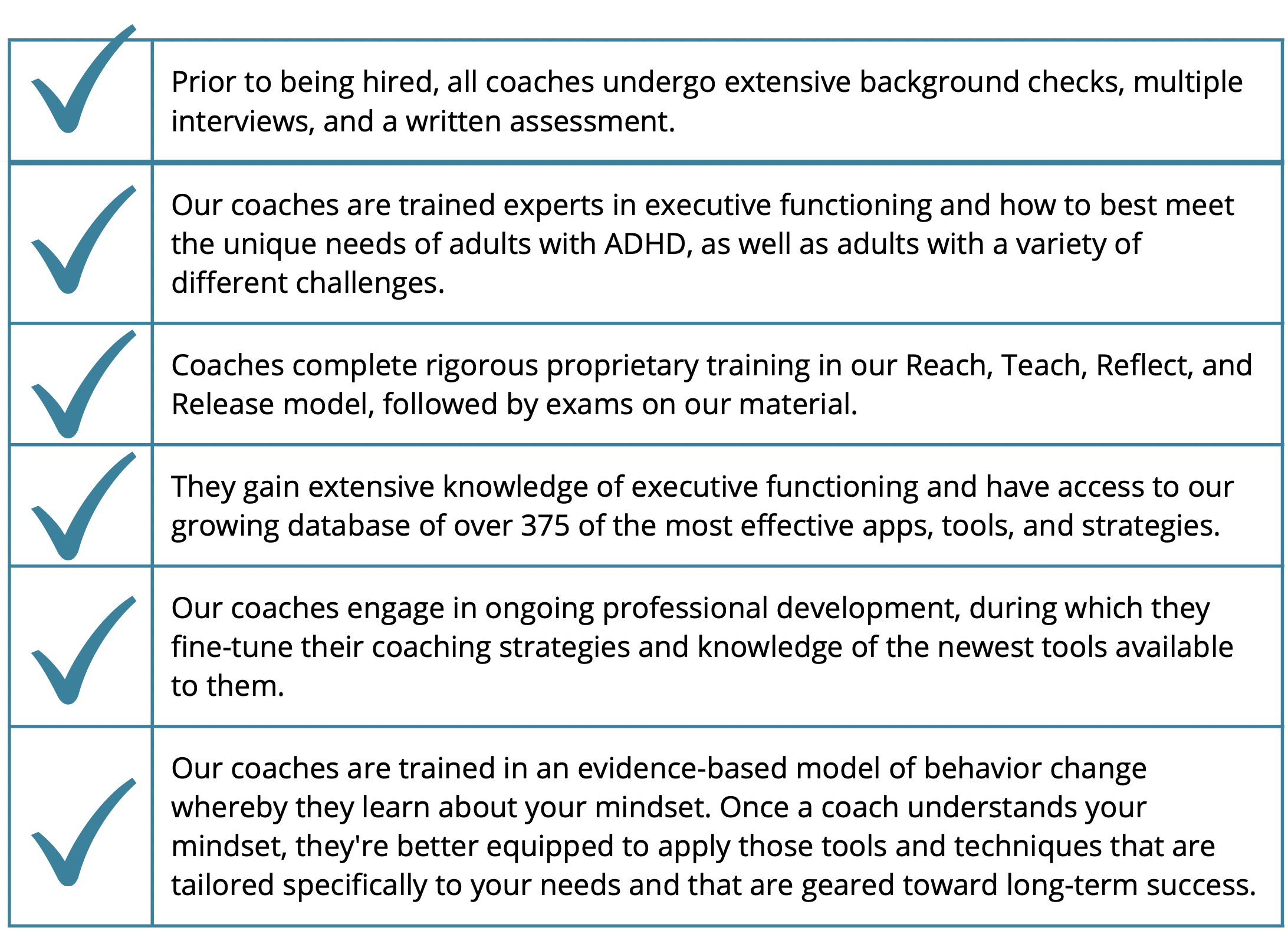 Our coaching qualification checklist